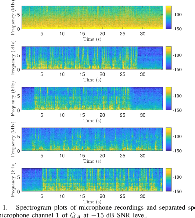 Figure 1 for Multiple Speaker Separation from Noisy Sources in Reverberant Rooms using Relative Transfer Matrix