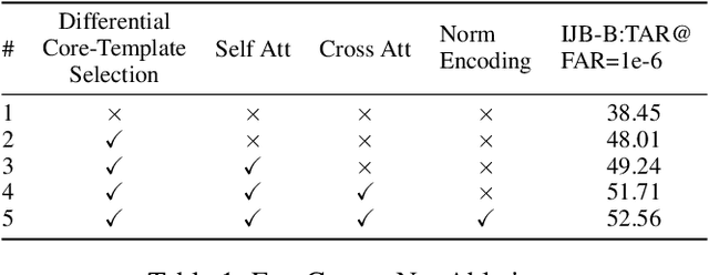 Figure 2 for FaceCoresetNet: Differentiable Coresets for Face Set Recognition