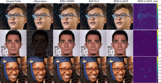 Figure 1 for Regularization by denoising: Bayesian model and Langevin-within-split Gibbs sampling