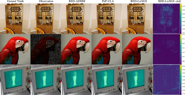 Figure 2 for Regularization by denoising: Bayesian model and Langevin-within-split Gibbs sampling