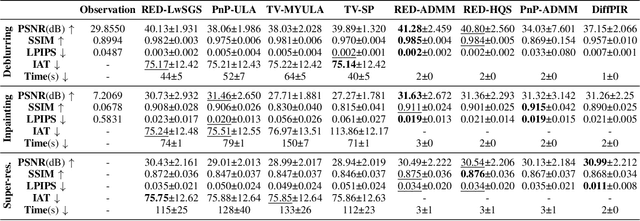 Figure 4 for Regularization by denoising: Bayesian model and Langevin-within-split Gibbs sampling