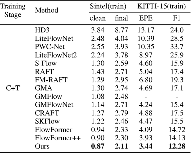 Figure 2 for SAMFlow: Eliminating Any Fragmentation in Optical Flow with Segment Anything Model