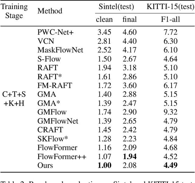 Figure 4 for SAMFlow: Eliminating Any Fragmentation in Optical Flow with Segment Anything Model