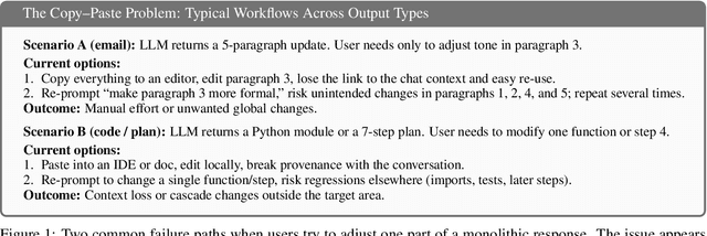 Figure 1 for Componentization: Decomposing Monolithic LLM Responses into Manipulable Semantic Units