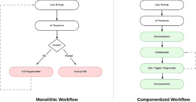 Figure 3 for Componentization: Decomposing Monolithic LLM Responses into Manipulable Semantic Units