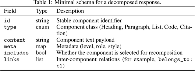 Figure 2 for Componentization: Decomposing Monolithic LLM Responses into Manipulable Semantic Units
