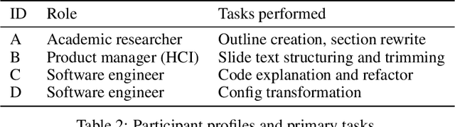 Figure 4 for Componentization: Decomposing Monolithic LLM Responses into Manipulable Semantic Units