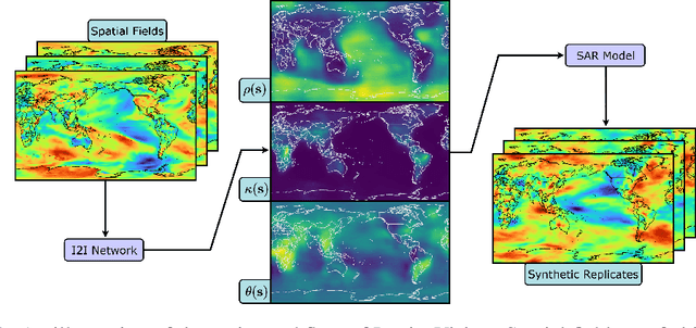 Figure 1 for LatticeVision: Image to Image Networks for Modeling Non-Stationary Spatial Data