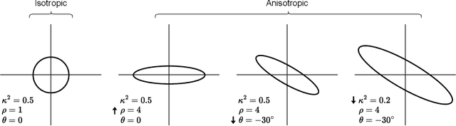Figure 3 for LatticeVision: Image to Image Networks for Modeling Non-Stationary Spatial Data