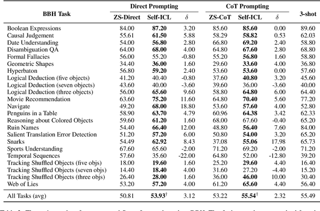 Figure 4 for Self-ICL: Zero-Shot In-Context Learning with Self-Generated Demonstrations