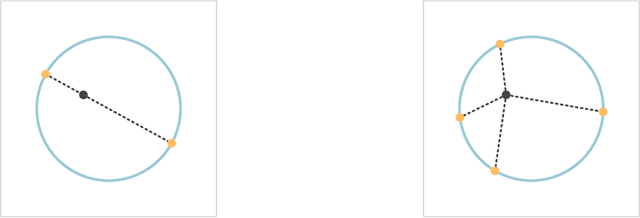 Figure 3 for Critical Points of Degenerate Metrics on Algebraic Varieties: A Tale of Overparametrization