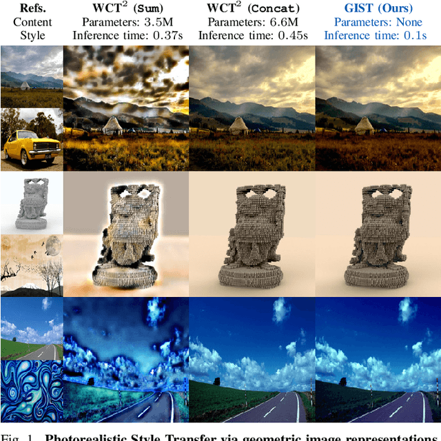 Figure 1 for GIST: Towards Photorealistic Style Transfer via Multiscale Geometric Representations