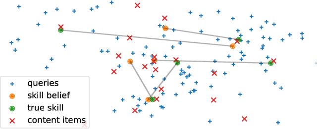Figure 1 for Content Prompting: Modeling Content Provider Dynamics to Improve User Welfare in Recommender Ecosystems