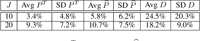 Figure 2 for Content Prompting: Modeling Content Provider Dynamics to Improve User Welfare in Recommender Ecosystems