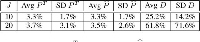 Figure 4 for Content Prompting: Modeling Content Provider Dynamics to Improve User Welfare in Recommender Ecosystems