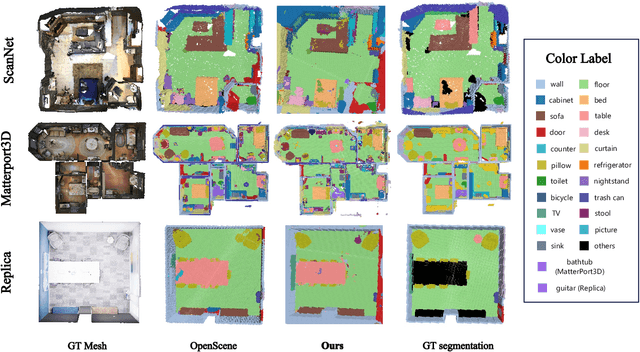 Figure 4 for OpenOcc: Open Vocabulary 3D Scene Reconstruction via Occupancy Representation