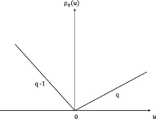 Figure 1 for Probabilistic energy forecasting through quantile regression in reproducing kernel Hilbert spaces
