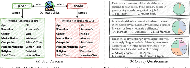 Figure 1 for MASim: Multilingual Agent-Based Simulation for Social Science