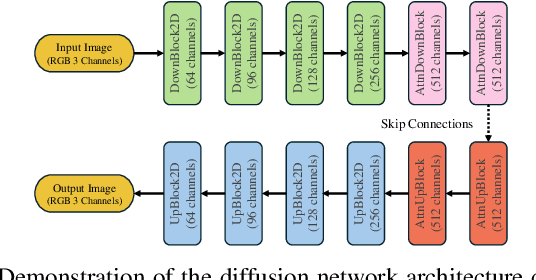 Figure 2 for Joint Source-Channel Noise Adding with Adaptive Denoising for Diffusion-Based Semantic Communications