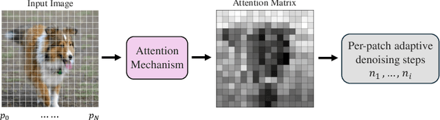 Figure 3 for Joint Source-Channel Noise Adding with Adaptive Denoising for Diffusion-Based Semantic Communications