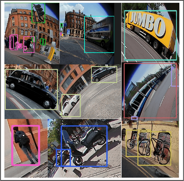 Figure 1 for CRRS: Concentric Rectangles Regression Strategy for Multi-point Representation on Fisheye Images