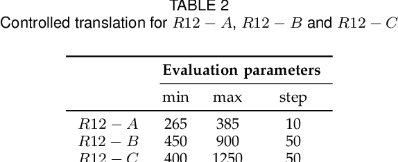 Figure 4 for A Linear Fractional Transformation Model and Calibration Method for Light Field Camera