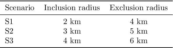 Figure 1 for Acoustic Classification of Maritime Vessels using Learnable Filterbanks