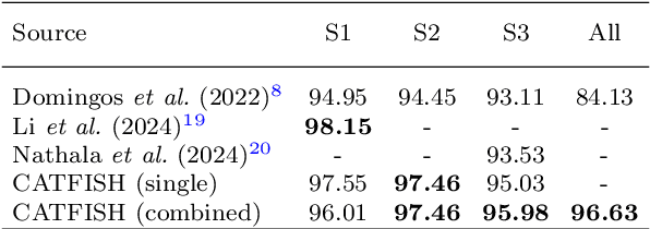 Figure 2 for Acoustic Classification of Maritime Vessels using Learnable Filterbanks