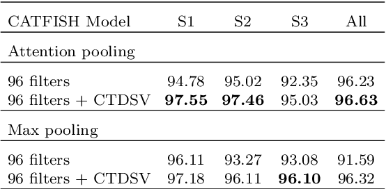 Figure 4 for Acoustic Classification of Maritime Vessels using Learnable Filterbanks