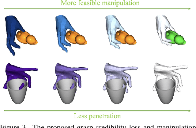 Figure 4 for Physics-aware Hand-object Interaction Denoising