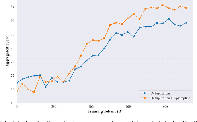 Figure 3 for Baichuan-M1: Pushing the Medical Capability of Large Language Models