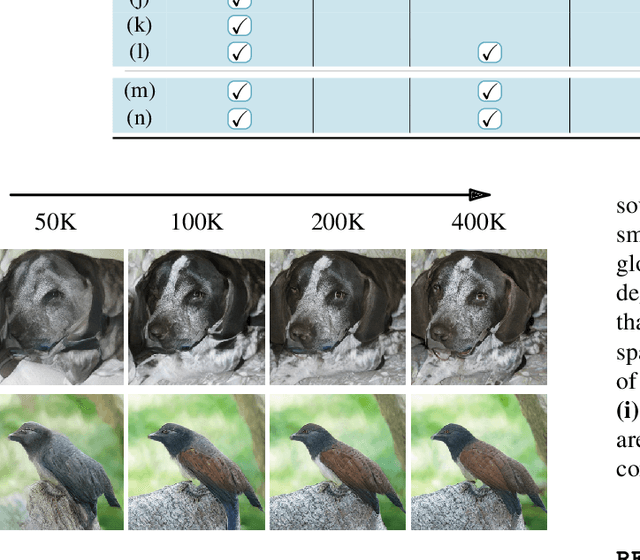 Figure 2 for REGLUE Your Latents with Global and Local Semantics for Entangled Diffusion