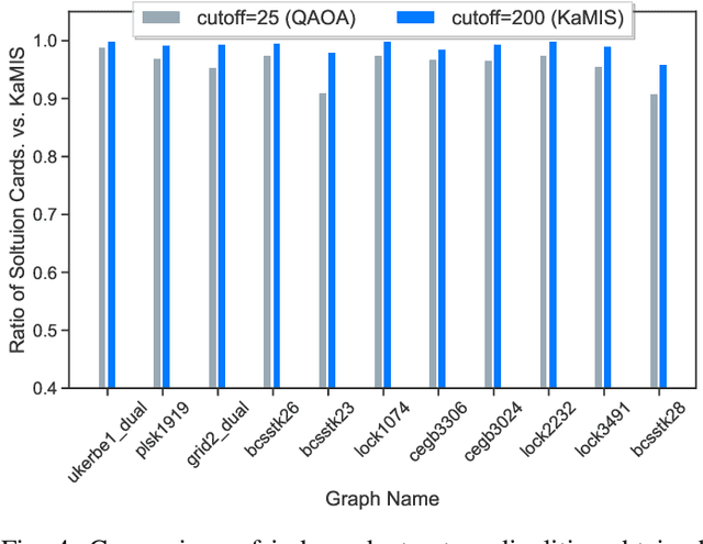 Figure 4 for QAOA Parameter Transferability for Maximum Independent Set using Graph Attention Networks