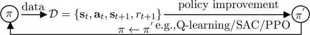 Figure 3 for Policy Representation via Diffusion Probability Model for Reinforcement Learning