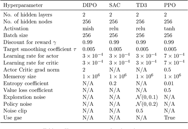 Figure 4 for Policy Representation via Diffusion Probability Model for Reinforcement Learning