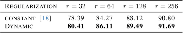 Figure 4 for TuneComp: Joint Fine-tuning and Compression for Large Foundation Models