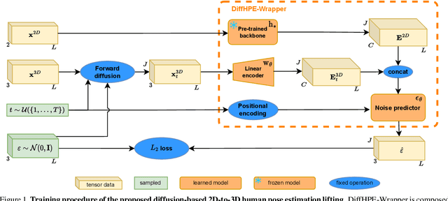 Figure 1 for DiffHPE: Robust, Coherent 3D Human Pose Lifting with Diffusion