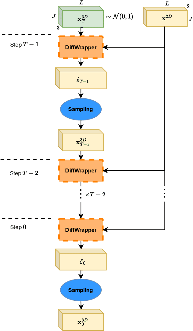 Figure 3 for DiffHPE: Robust, Coherent 3D Human Pose Lifting with Diffusion