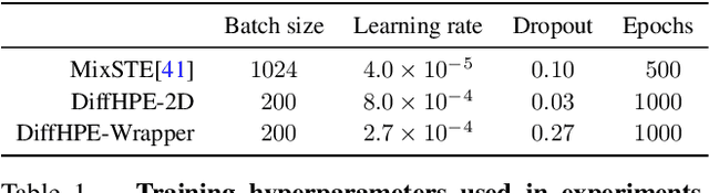 Figure 2 for DiffHPE: Robust, Coherent 3D Human Pose Lifting with Diffusion