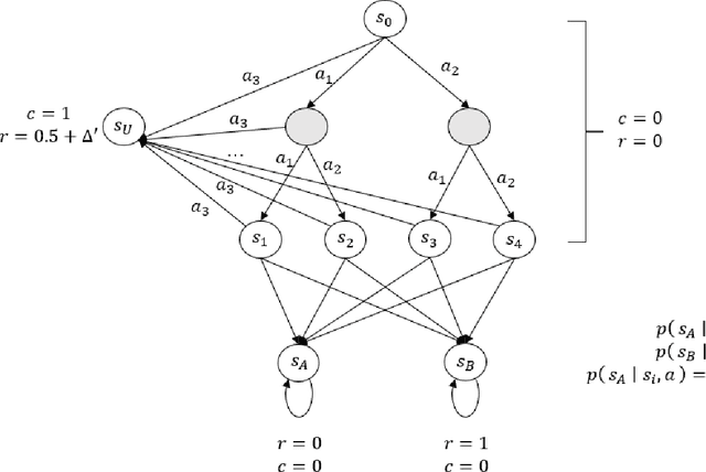 Figure 4 for Provably Safe Reinforcement Learning with Step-wise Violation Constraints