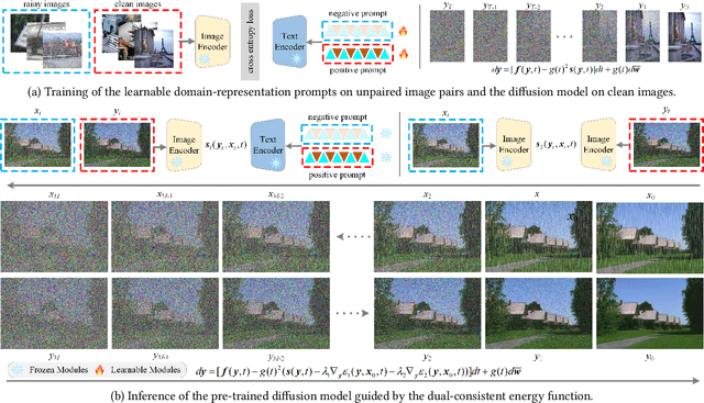 Figure 3 for Unpaired Photo-realistic Image Deraining with Energy-informed Diffusion Model