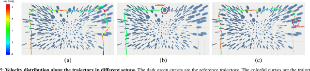 Figure 4 for Learning Agility Adaptation for Flight in Clutter