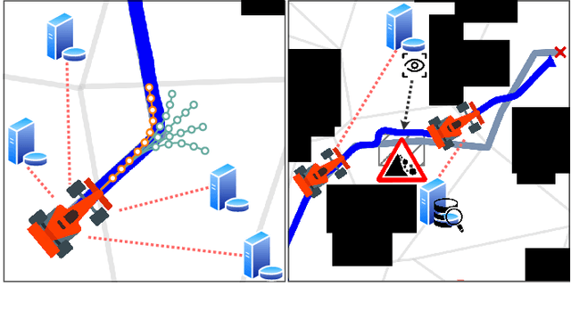 Figure 1 for E-MPC: Edge-assisted Model Predictive Control