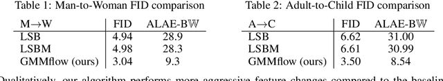 Figure 3 for Go With the Flow: Fast Diffusion for Gaussian Mixture Models