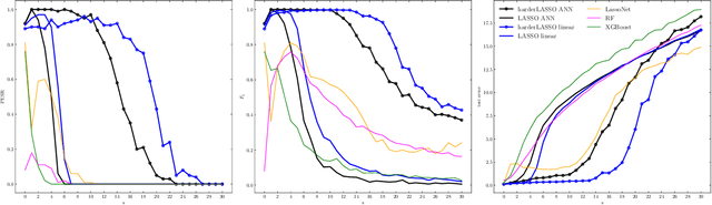Figure 3 for Training a neural netwok for data reduction and better generalization