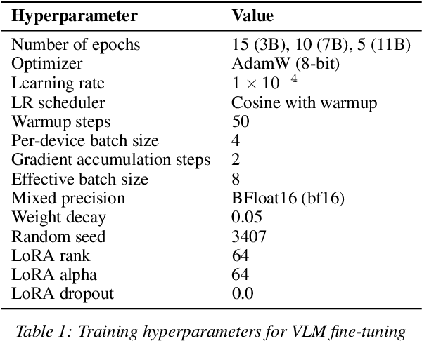 Figure 1 for Finetuning Vision-Language Models as OCR Systems for Low-Resource Languages: A Case Study of Manchu