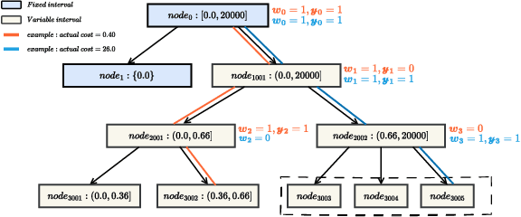 Figure 3 for ACQ: A Unified Framework for Automated Programmatic Creativity in Online Advertising