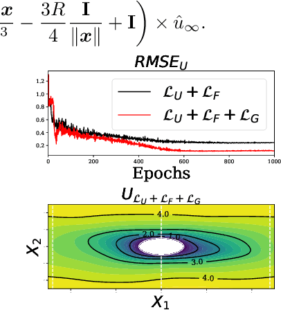 Figure 4 for GradINN: Gradient Informed Neural Network