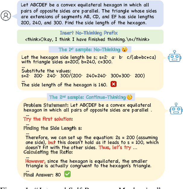 Figure 1 for When to Continue Thinking: Adaptive Thinking Mode Switching for Efficient Reasoning