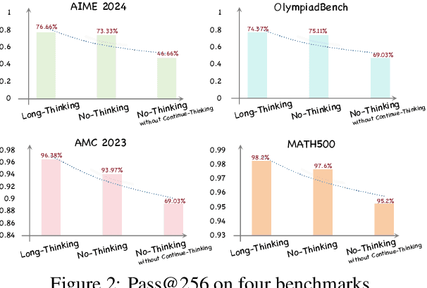 Figure 3 for When to Continue Thinking: Adaptive Thinking Mode Switching for Efficient Reasoning